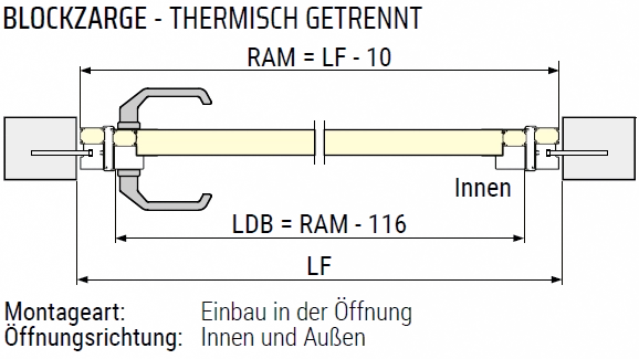 Zeichnung einer thermisch getrennten Blockzarge